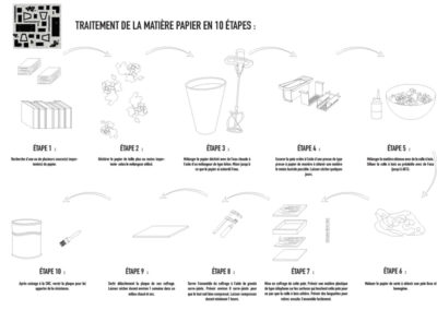 fablab-ulb-brussels-architecture-design-recyclage-papier (2)
